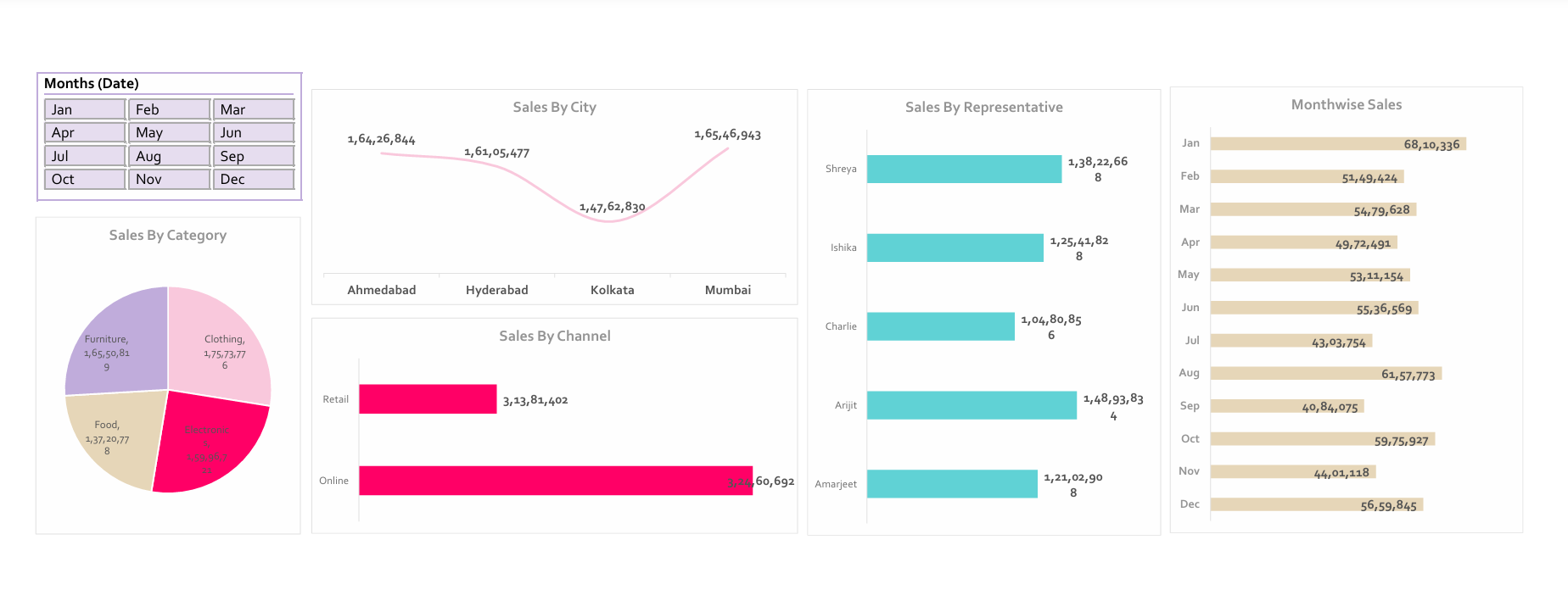 Sales Analytics Dashboard